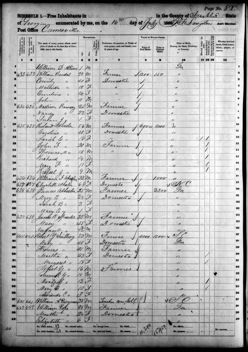 1860 U.S. Census - William Randal's family begins on line 2. 1860 U.S. Census - William Randal's family begins on line 2.