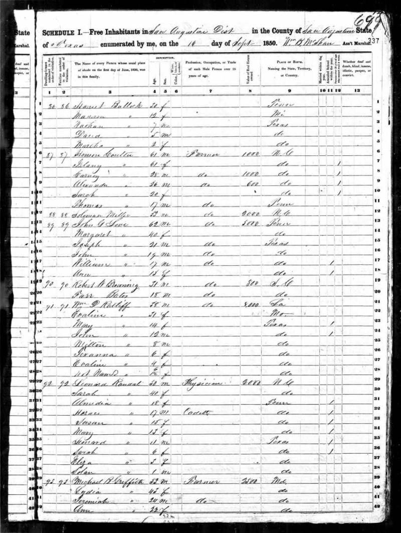 1850 U.S. Census. John Leonard Randal's family begins on line 29. 1850 U.S. Census. John Leonard Randal's family begins on line 29.