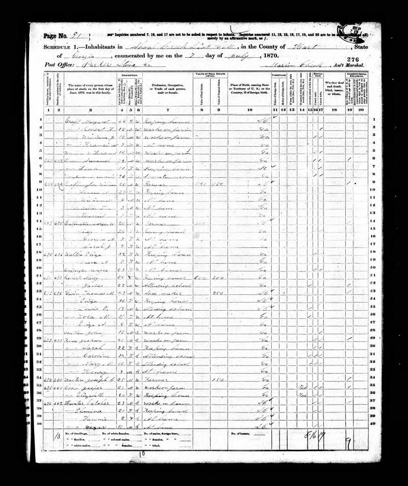 1870 U.S. Census. Thomas Gwinn's family begins at line 23. 1870 U.S. Census. Thomas Gwinn's family begins at line 23.